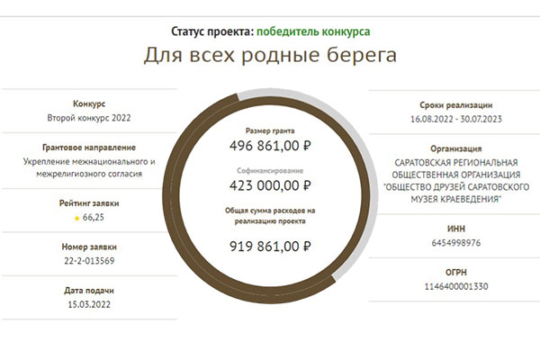 Проект &#171;Для всех родные берега&#187; стал победителем конкурса Фонда президентских грантов